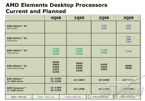 AMD 45 nm CPU roadmap диаграмма3