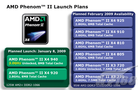 AMD 45 nm CPU roadmap диаграмма5