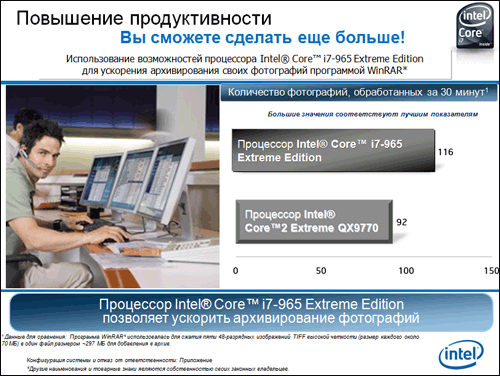 Анонс Core i7 в Киеве