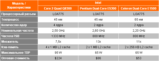 Официальные спецификации Core 2 Quad Q8300, Pentium Dual-Core E5300, Celeron Dual-Core E1500