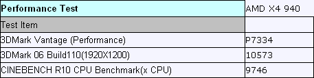 Phenom II X4 940 тест