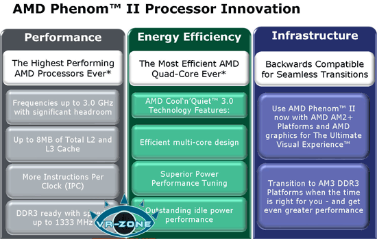 Phenom II инновации