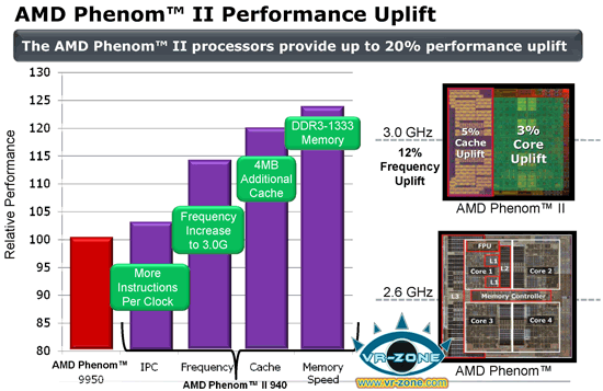 Phenom II преимущества