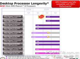 AMD выпустит Phenom II X4 950