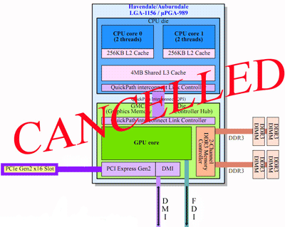 Intel может отменить проект Havendale LGA1160
