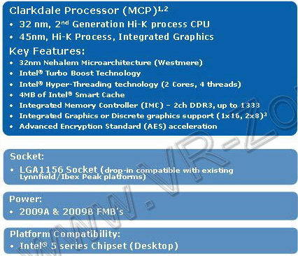 Intel Clarkdale roadmap