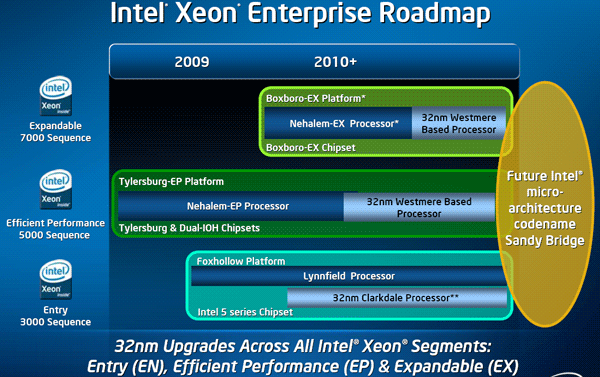 Intel Westmere (серверный сегмент)