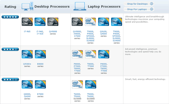 Intel вводит "звездную" классификацию процессоров