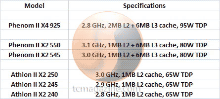 Phenom II X2 уже на подходе