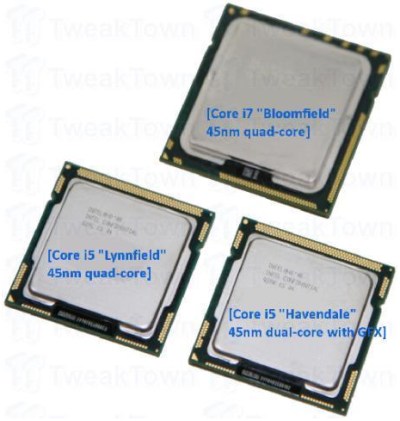 Intel Core i5 & i7