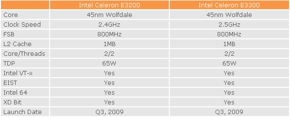 Intel Celeron E3200 E3300