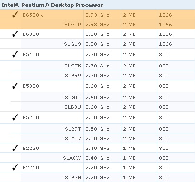 Intel Pentium E6500K