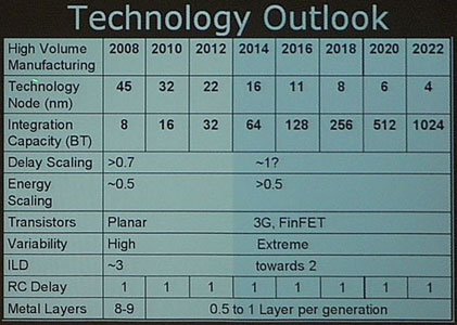 Intel обещает 4-нм процессоры к 2022 году