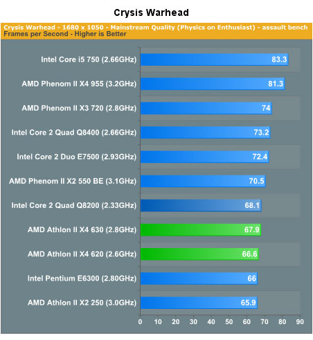 Athlon II X4 тест