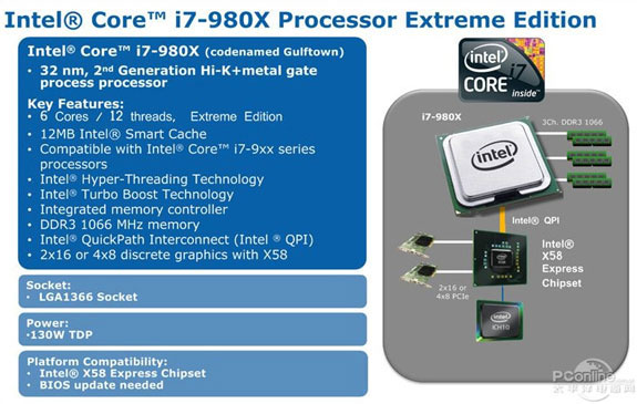 Intel Core i7-980X Extreme Edition характеристики