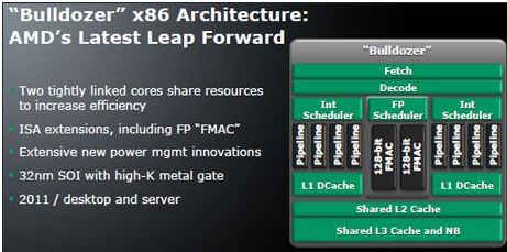 Микроархитектура AMD Bulldozer
