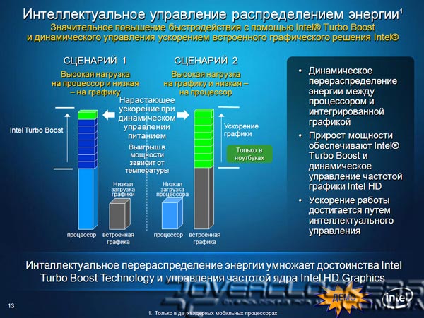 Презентация Intel Core 2010