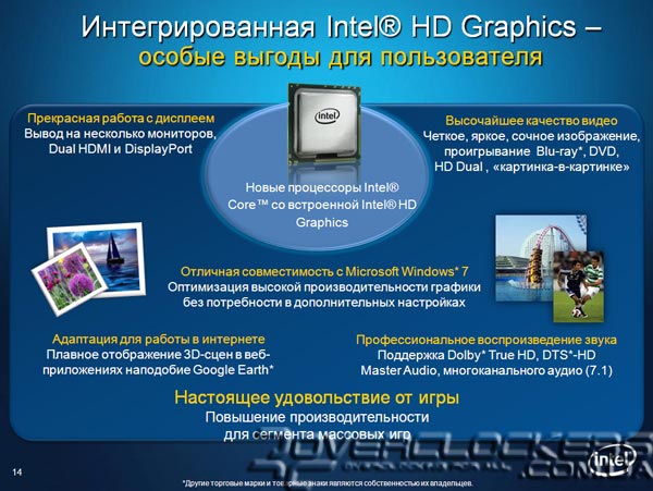 Презентация Intel Core 2010