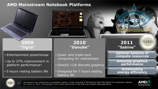 Роадмап AMD для настольных/портативных платформ на 2010-2011 гг.