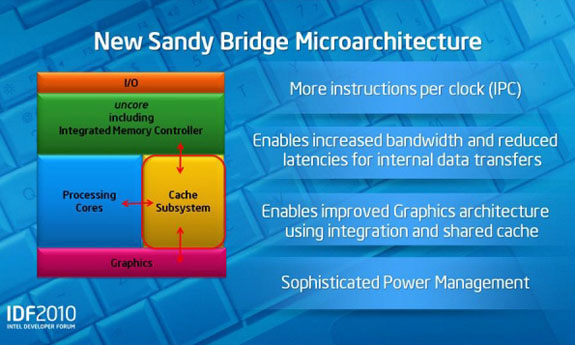 процессор Sandy Bridge