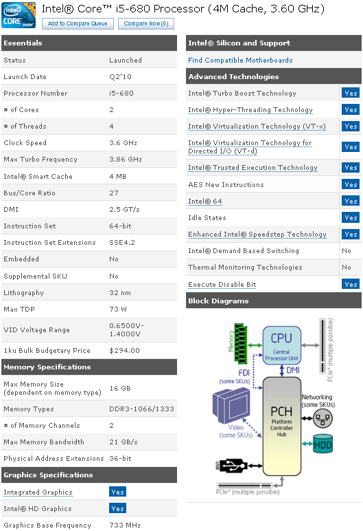 процессор Core i5-680 характеристики