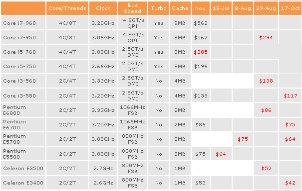 Amd 1055t характеристики