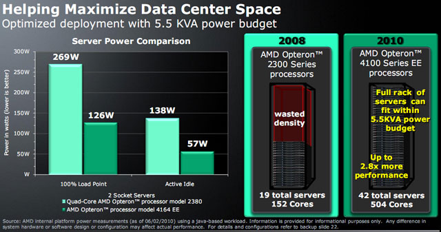 серверные процессоры Opteron 4100 (Lisbon)