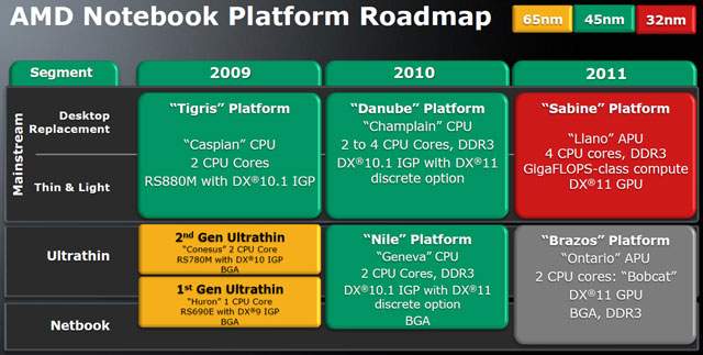 AMD Notebook Platform Roadmap