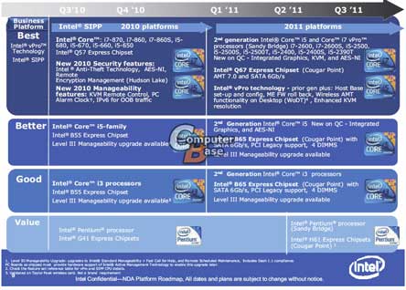 Процессорный роадмап Intel на 2011 год