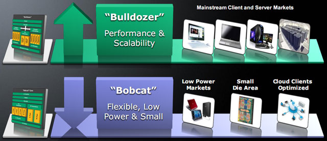 AMD Bulldozer & Bobcat