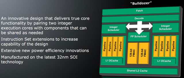 AMD Bulldozer