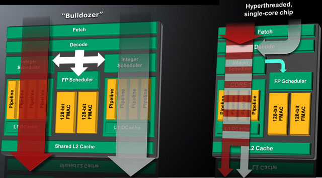 AMD Bulldozer