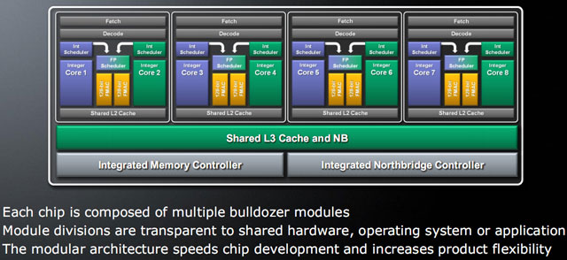 AMD Bulldozer