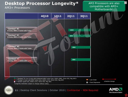 Роадмап AMD по выпуску настольных процессоров Bulldozer