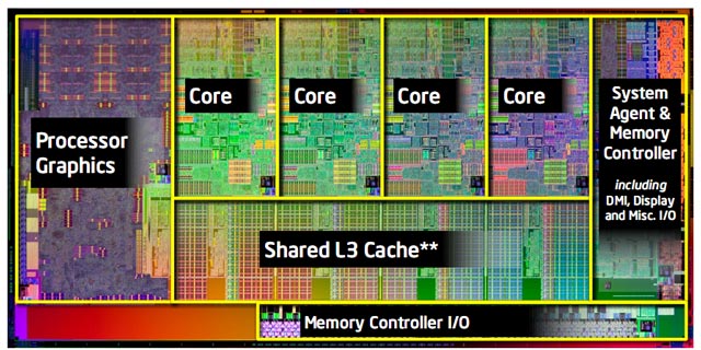 CPU Core i3/i5/i7-2000