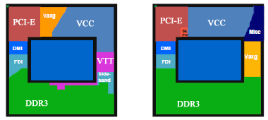 сокет LGA1155