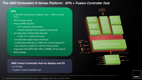 Процессоры AMD Fusion G