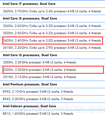 Новые процессоры Intel