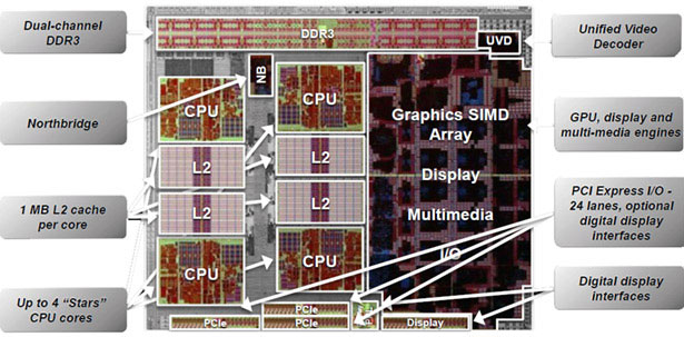 APU AMD A-Series (Llano)