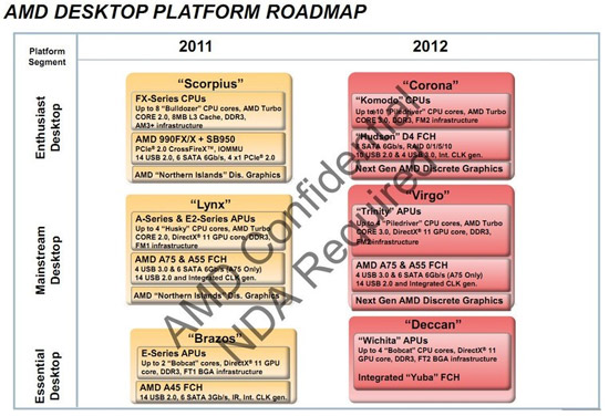 Процессорный роадмап AMD на 2011-12 гг.