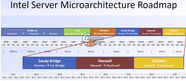 Intel roadmap