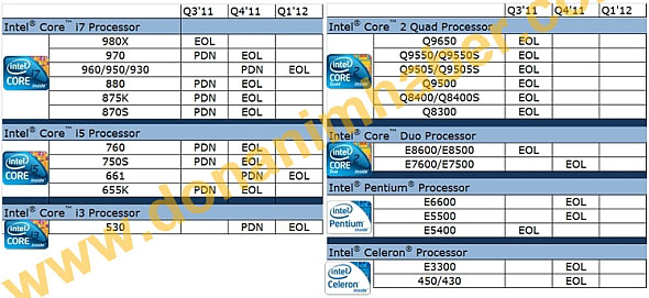 Intel EOL