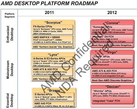 Старый процессорный роадмап AMD