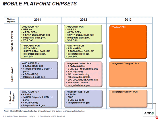 AMD Mobile Roadmap