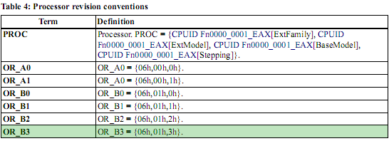 AMD FX (степпинги)