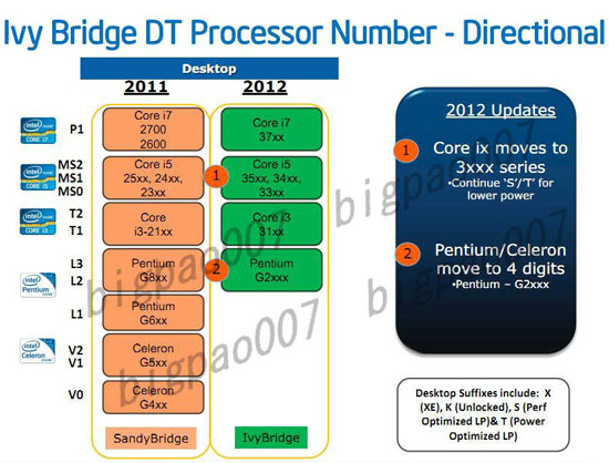 Intel Ivy Bridge