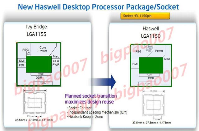 Платформа Intel Haswell