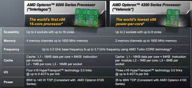 AMD Opteron 6200/4200