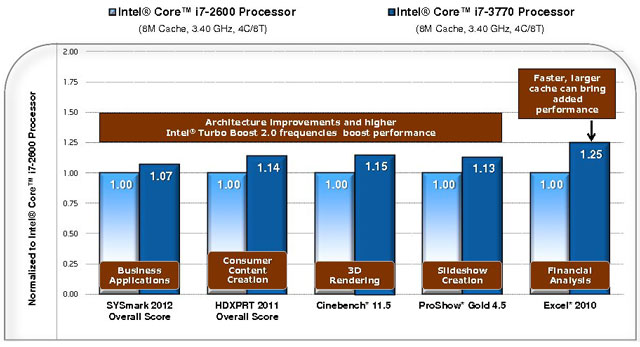 Intel Core i7-3770 тест