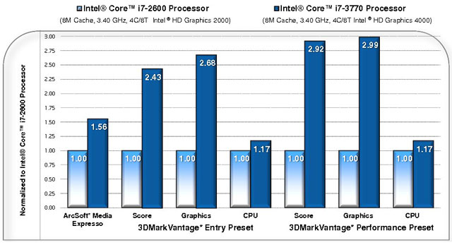 Intel Core i7-3770 тест